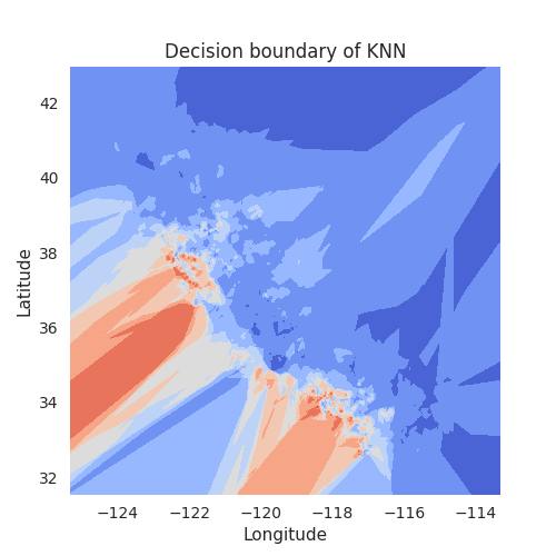 Decision boundary of KNN