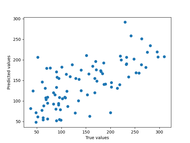 plot tabular regression