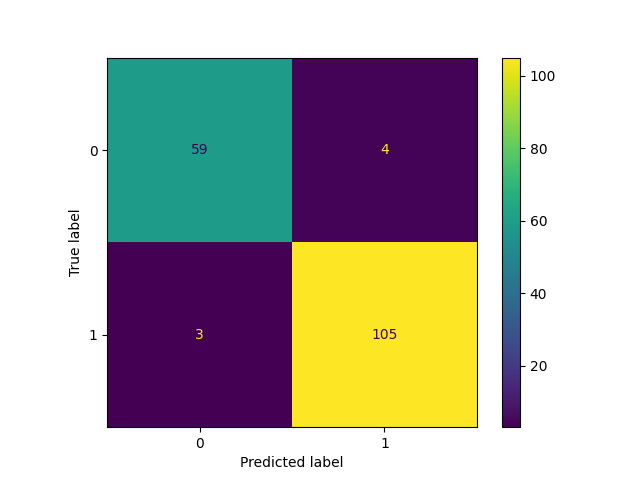 plot model card