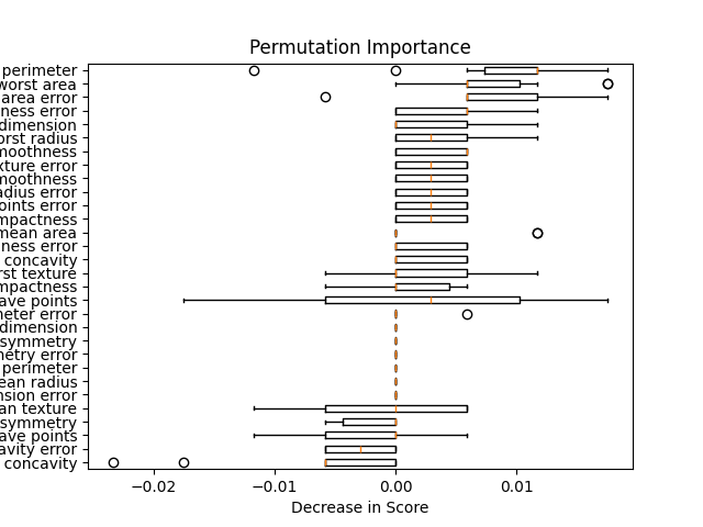 Permutation Importance